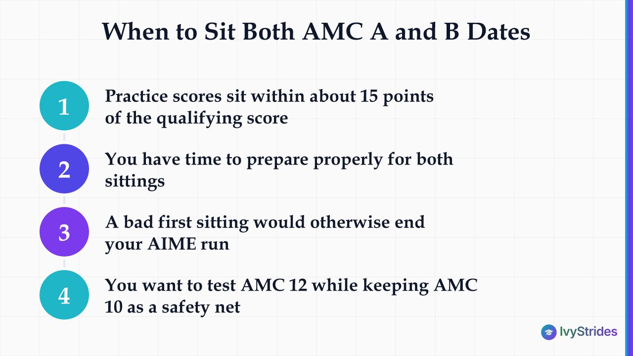 4-step checklist of conditions that make sitting both AMC A and B dates worthwhile for AIME qualification