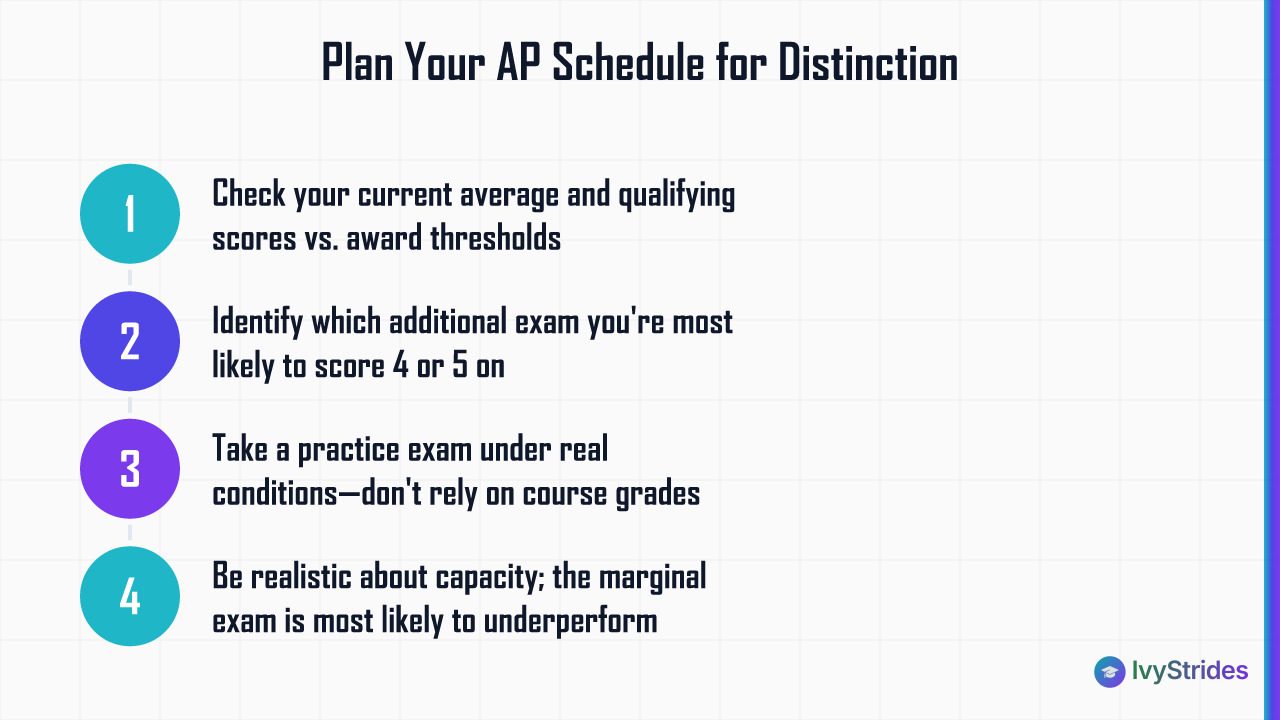 4-step process for planning an AP exam schedule to earn AP Scholar with Distinction award