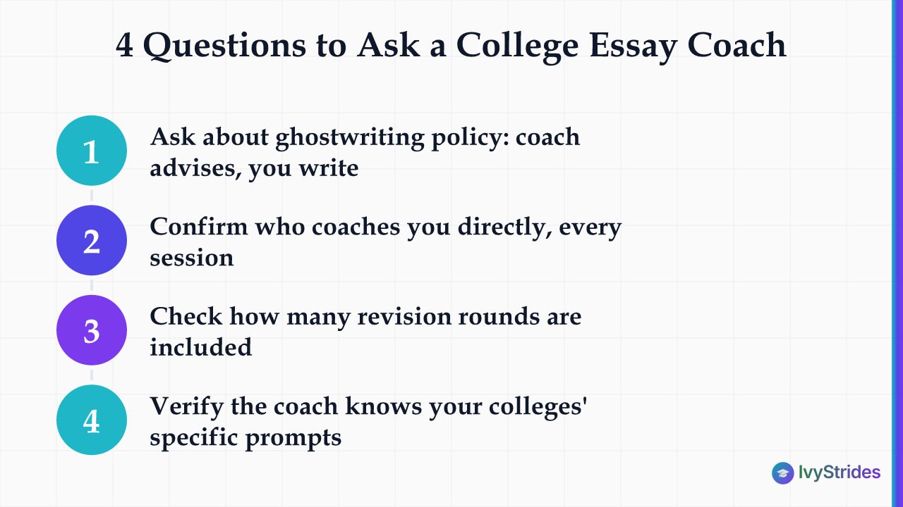 Four numbered questions to ask when choosing a college essay coach, from ghostwriting policy to prompt knowledge