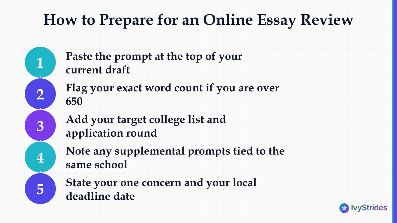 5 numbered steps to prepare for an online college essay review session, for students applying from outside the US
