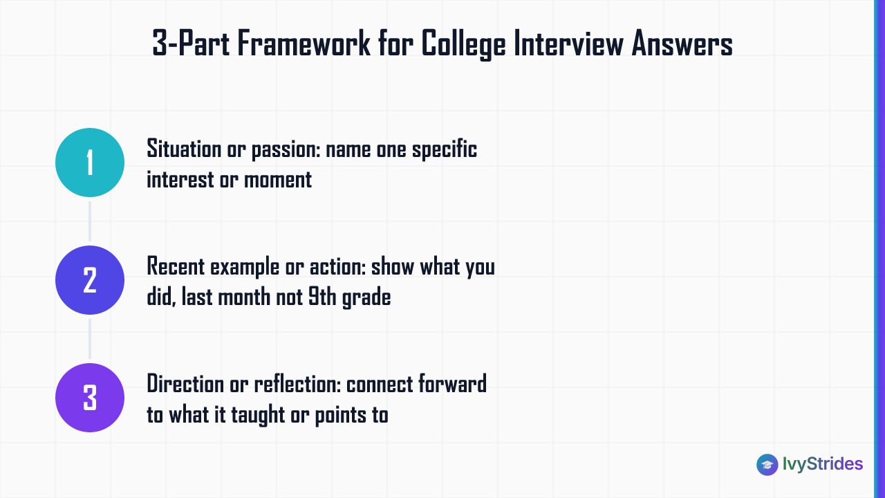 3-step college interview answer framework: situation, recent example, and reflection or direction