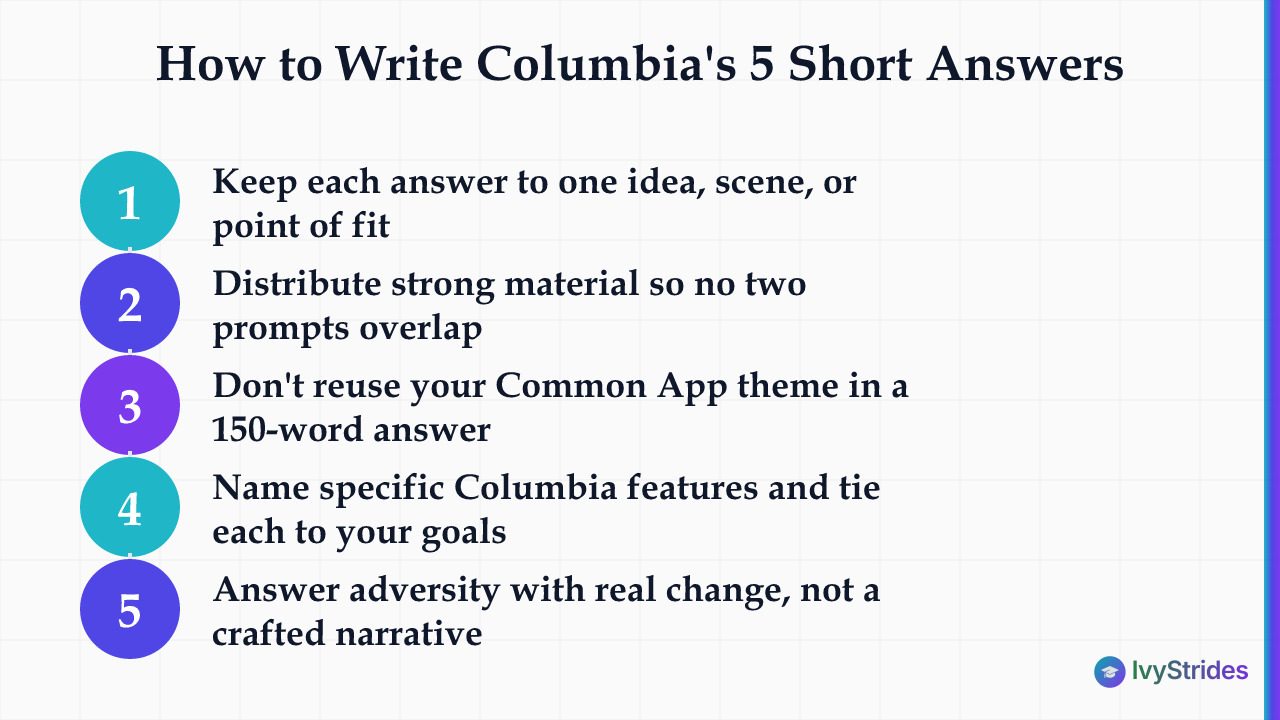 5 ordered steps for writing Columbia short answers without repeating your Common App essay