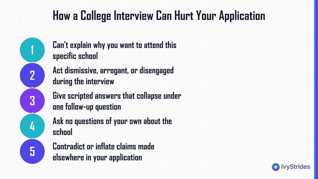 5 red flags that generate a negative college interview report and can pull down an otherwise competitive application