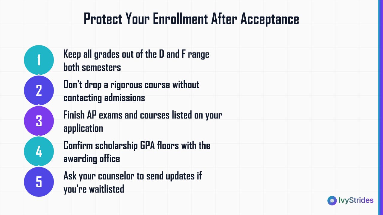 5 steps to protect college enrollment after acceptance by maintaining senior year GPA through spring semester