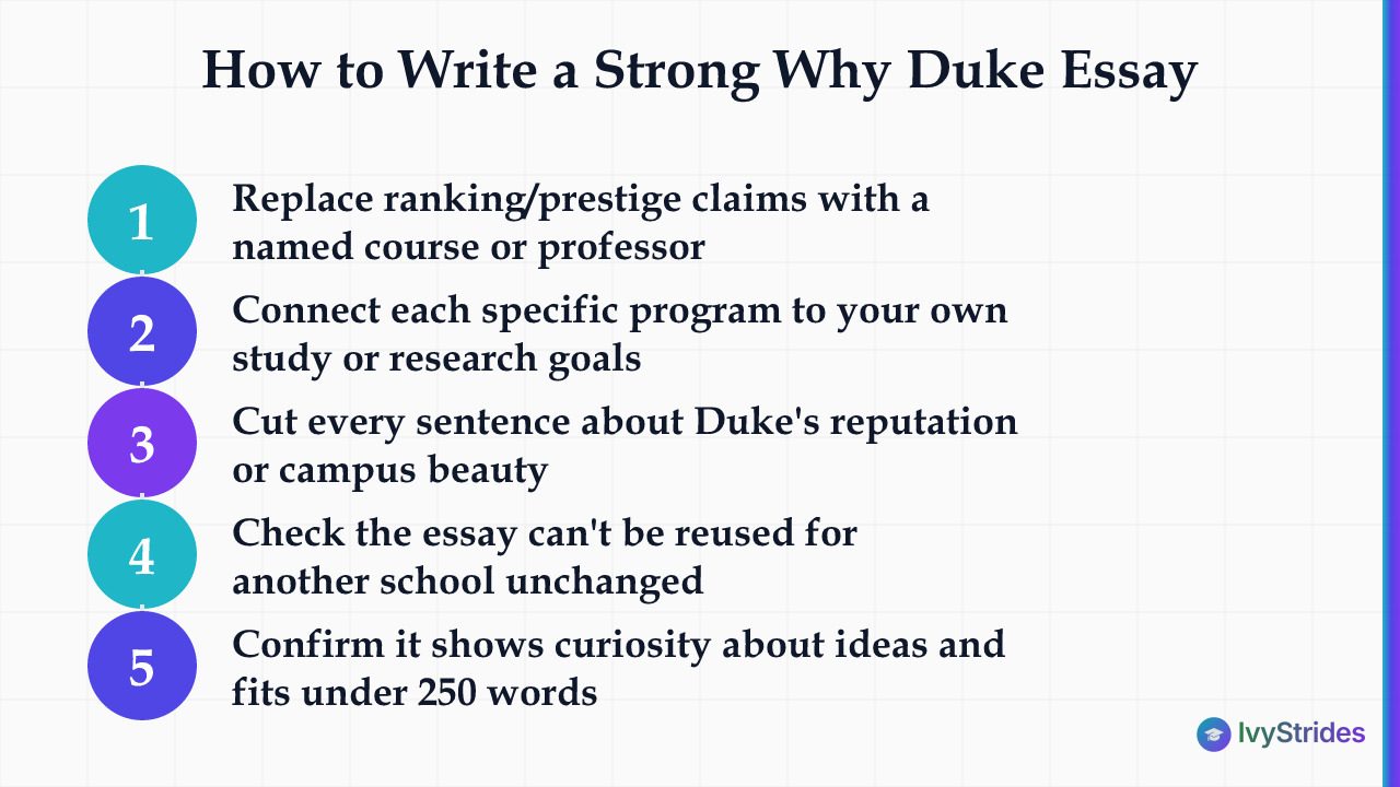 5-step process for writing a specific, knowledge-driven Why Duke essay that avoids generic admiration