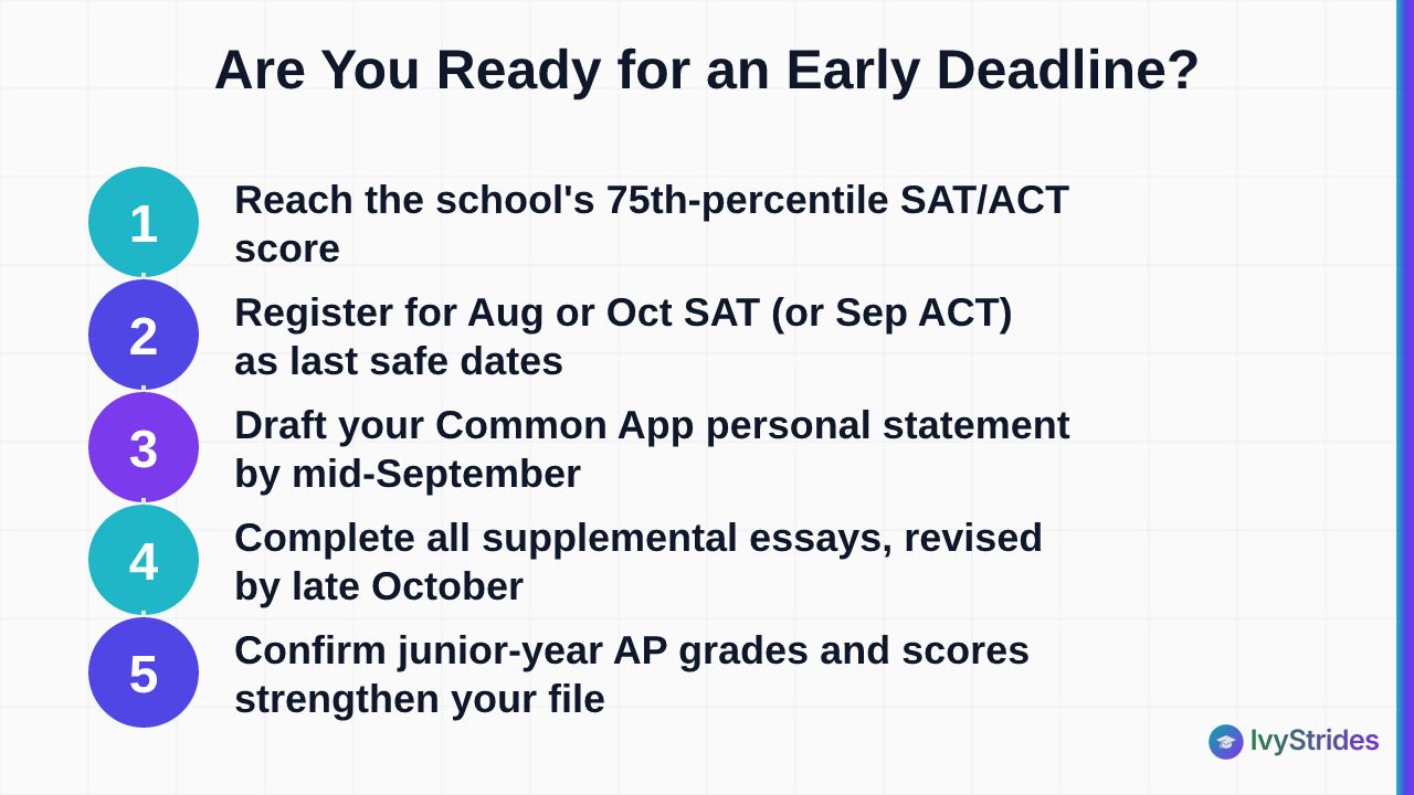 5-step checklist showing score, test dates, personal statement, supplements, and AP record readiness for ED/EA deadlines