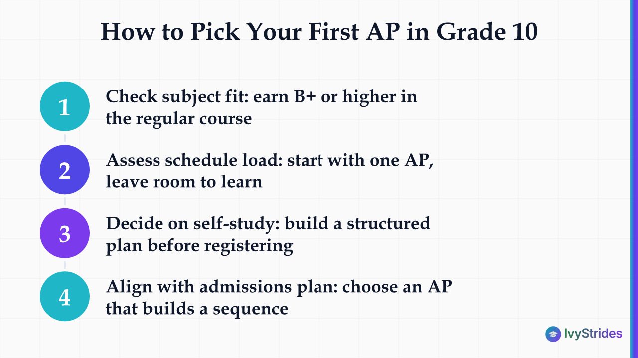 4-step process for choosing the right first AP class in 10th grade based on fit, load, and goals