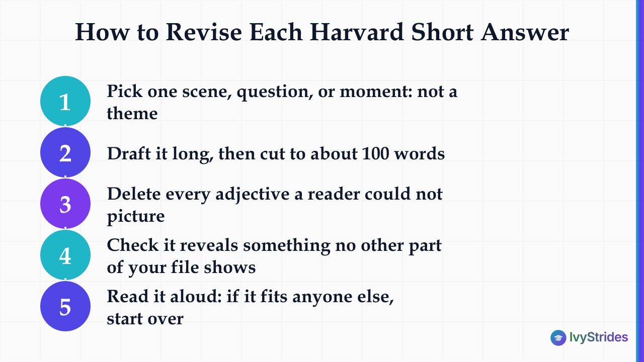 5-step process for revising Harvard supplemental essays to about 100 words each, from draft to final check
