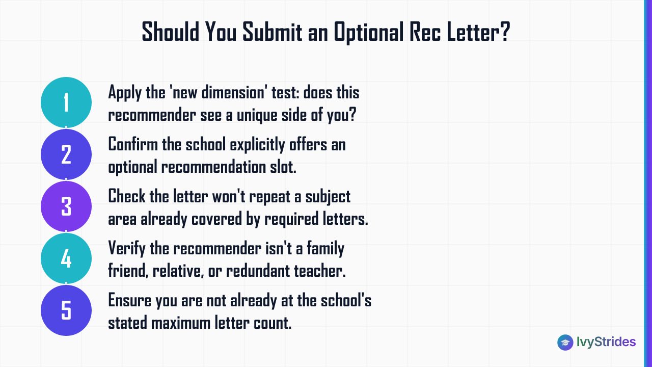 5-step checklist for deciding whether to submit an optional college recommendation letter