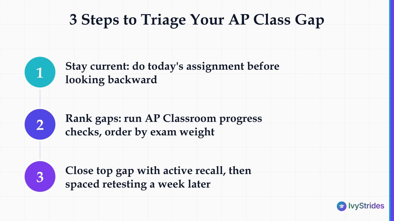 3-step AP class triage process: stay current, rank gaps by exam weight, close with active recall