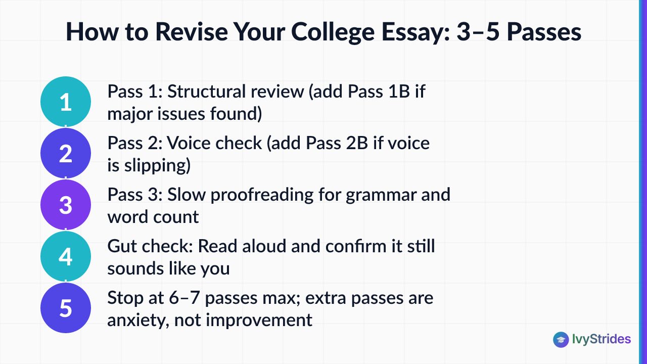 5-step college essay revision process from structural pass to final gut check before submitting