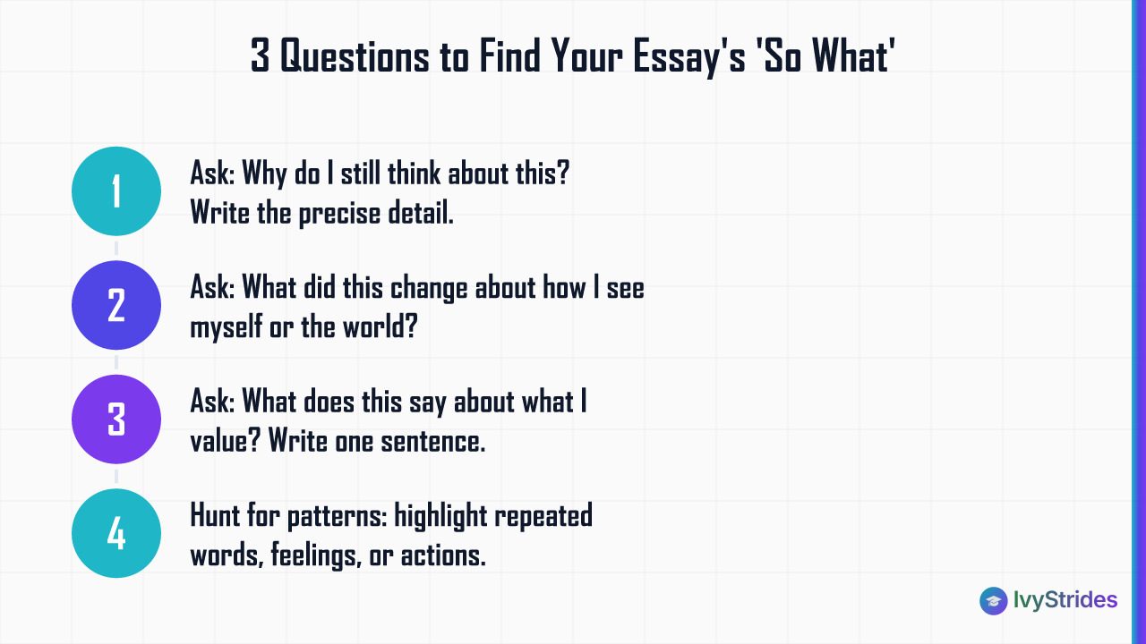 Four numbered steps to extract a college essay theme using three drilling questions and pattern-hunting.