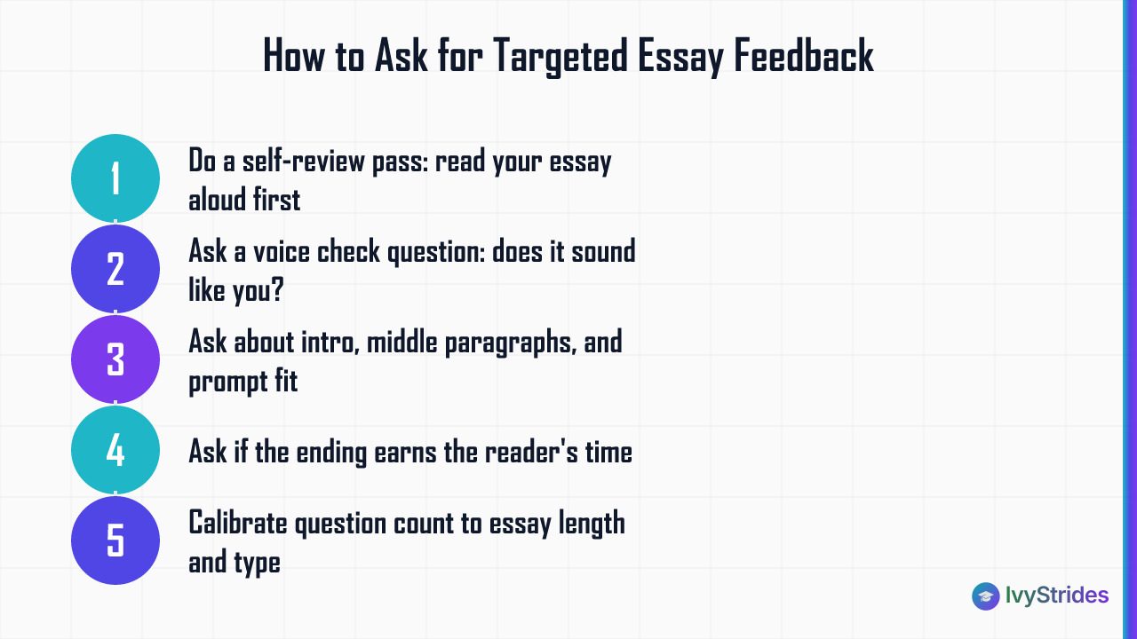 5-step process for asking targeted college essay feedback questions, from self-review to calibrating by essay length