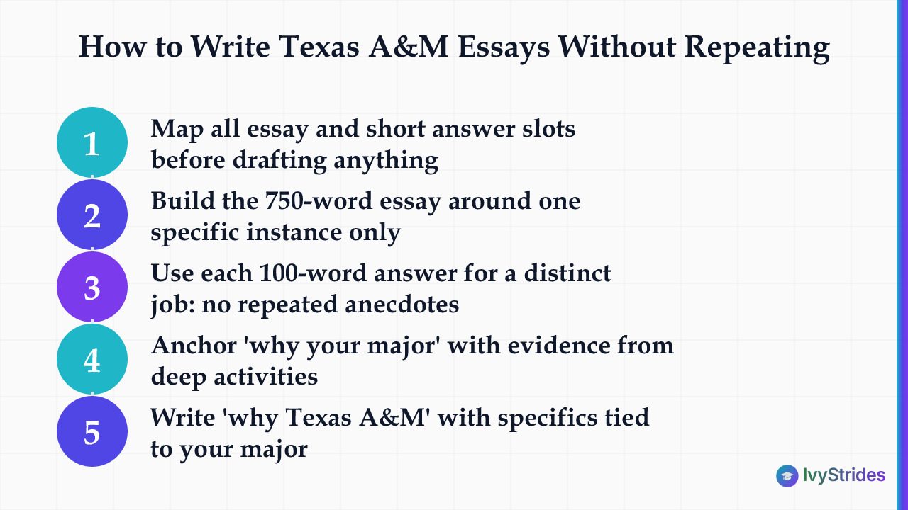 5-step process for writing Texas A&M essays without repeating yourself across prompts