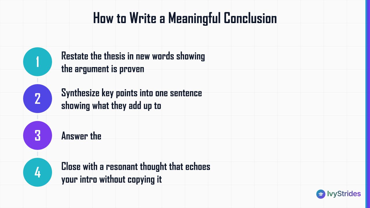 Four-step process for writing a meaningful conclusion: restate, synthesize, answer so what, close with resonant thought