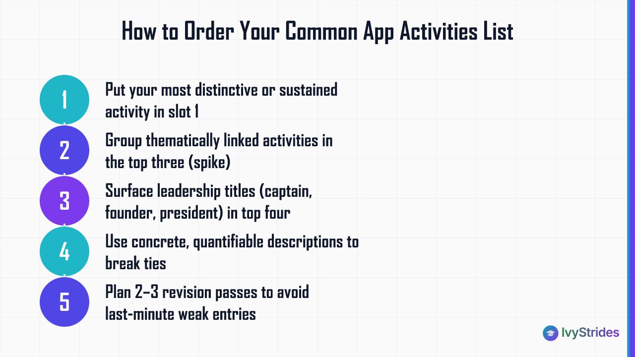 5-step diagram showing how to prioritize and order Common App activities list for maximum admissions impact