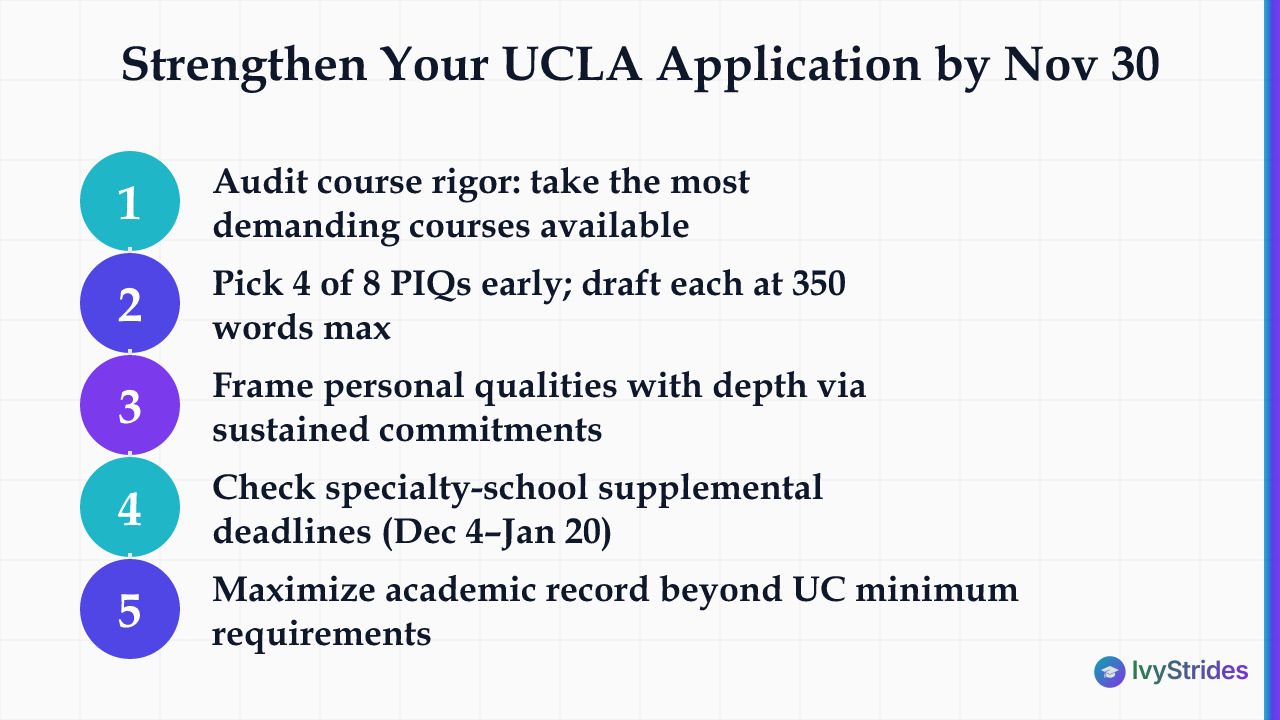 5 steps to strengthen a UCLA application before the November 30 deadline, from course rigor to PIQs