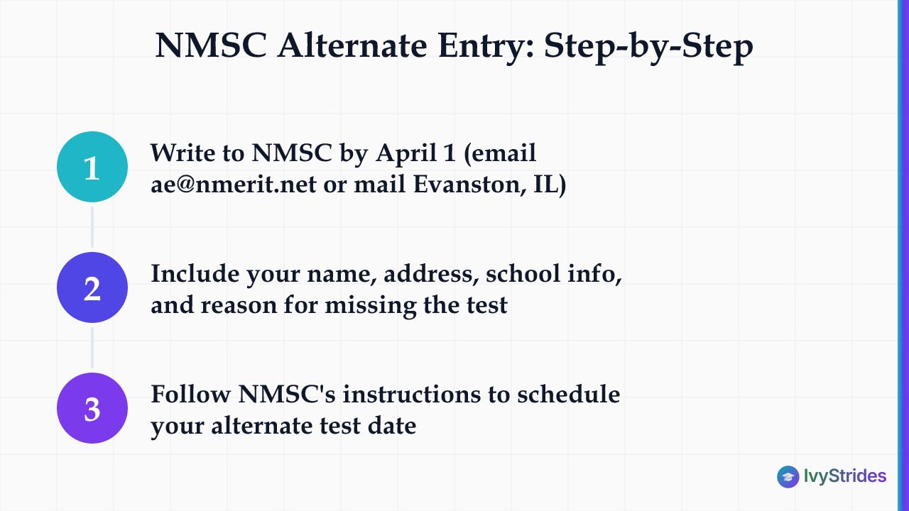 3-step diagram showing how to request NMSC Alternate Entry before the April 1 deadline