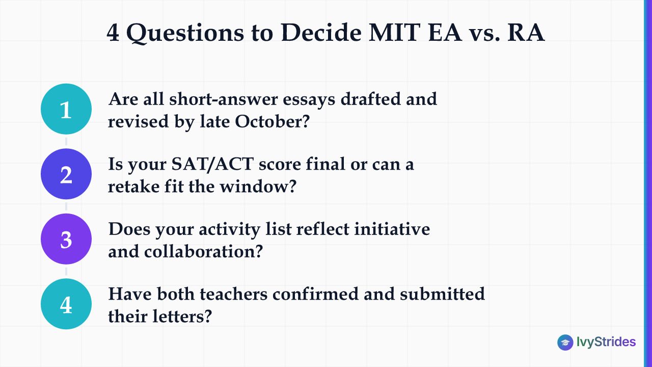 Four numbered questions to determine if your MIT file is ready for Early Action by November 1