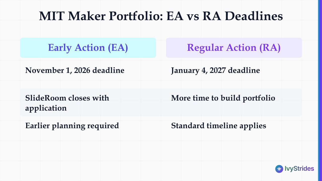 Comparison table of MIT Maker Portfolio Early Action vs Regular Action deadlines and planning considerations