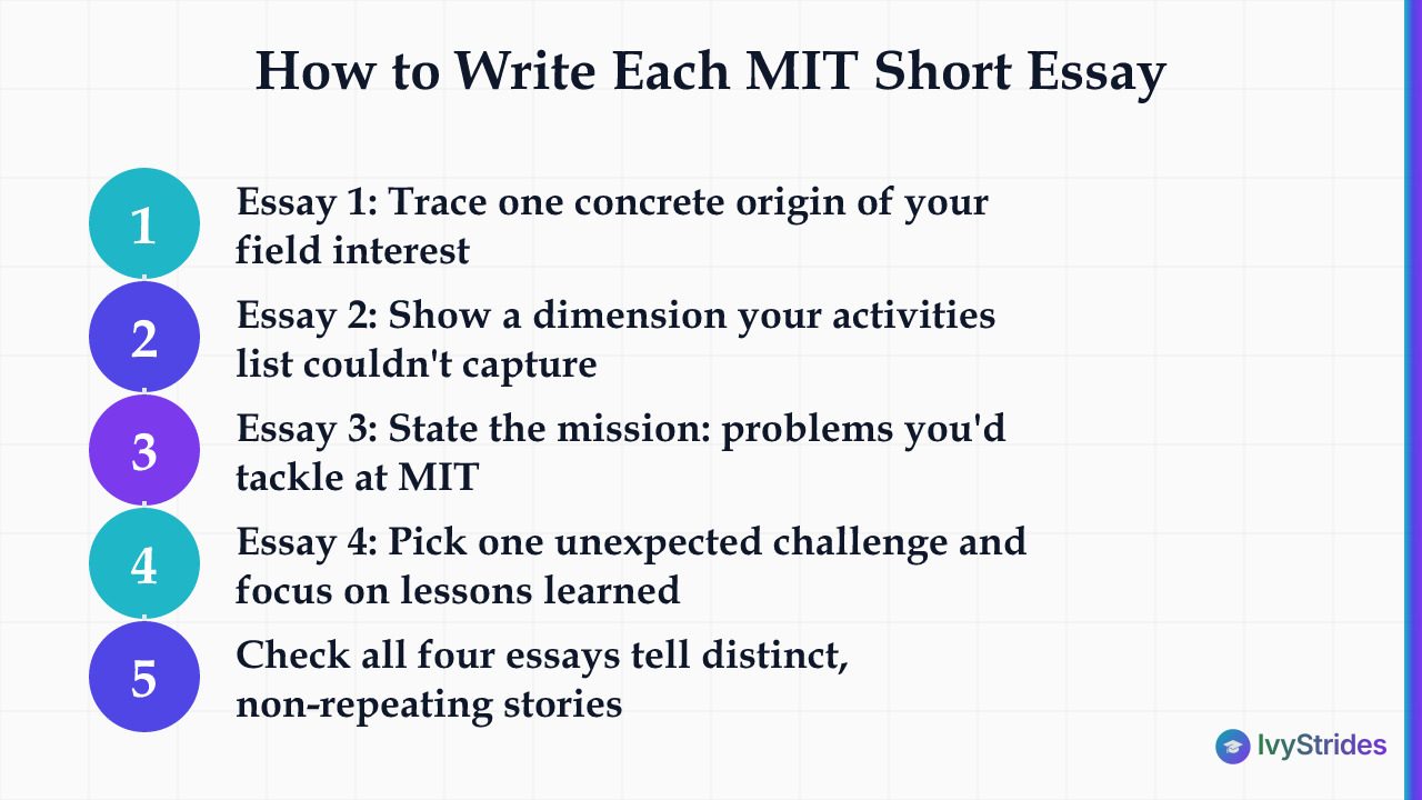 5-step process for writing MIT's four short-answer essays without repeating yourself across prompts