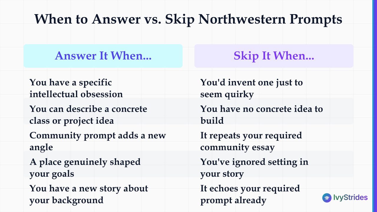 Comparison table showing when to answer vs. skip each optional Northwestern supplemental essay prompt