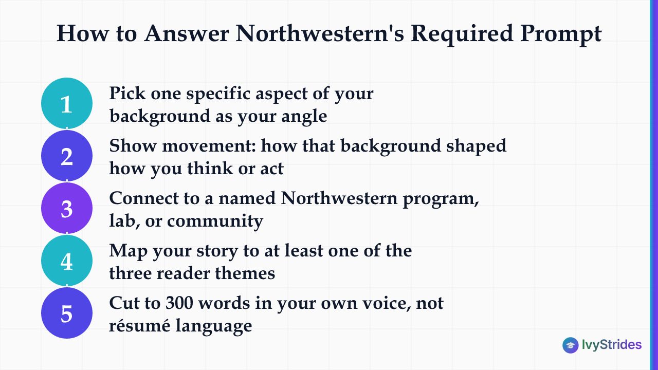 5-step process for answering Northwestern's required supplemental essay prompt with specificity and fit