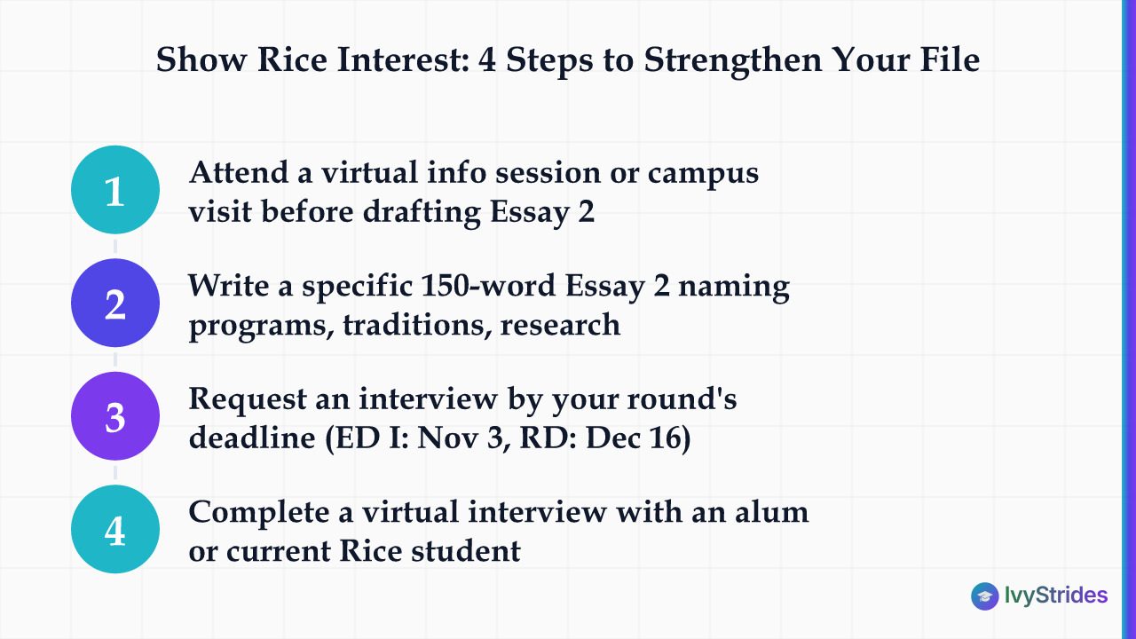 4 ordered steps Rice applicants should take to demonstrate genuine interest, from info sessions to the optional virtual inter