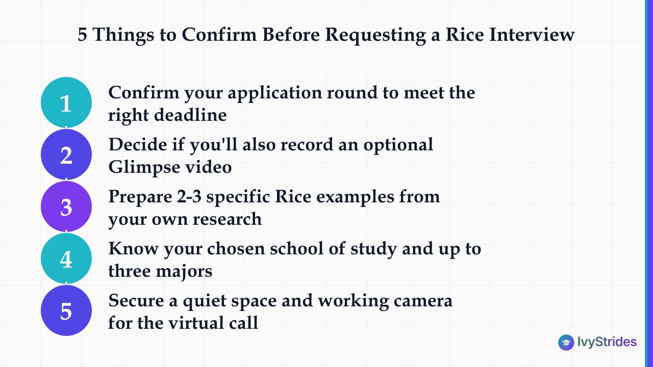 Five-step checklist to confirm before requesting a Rice University alumni or student interview