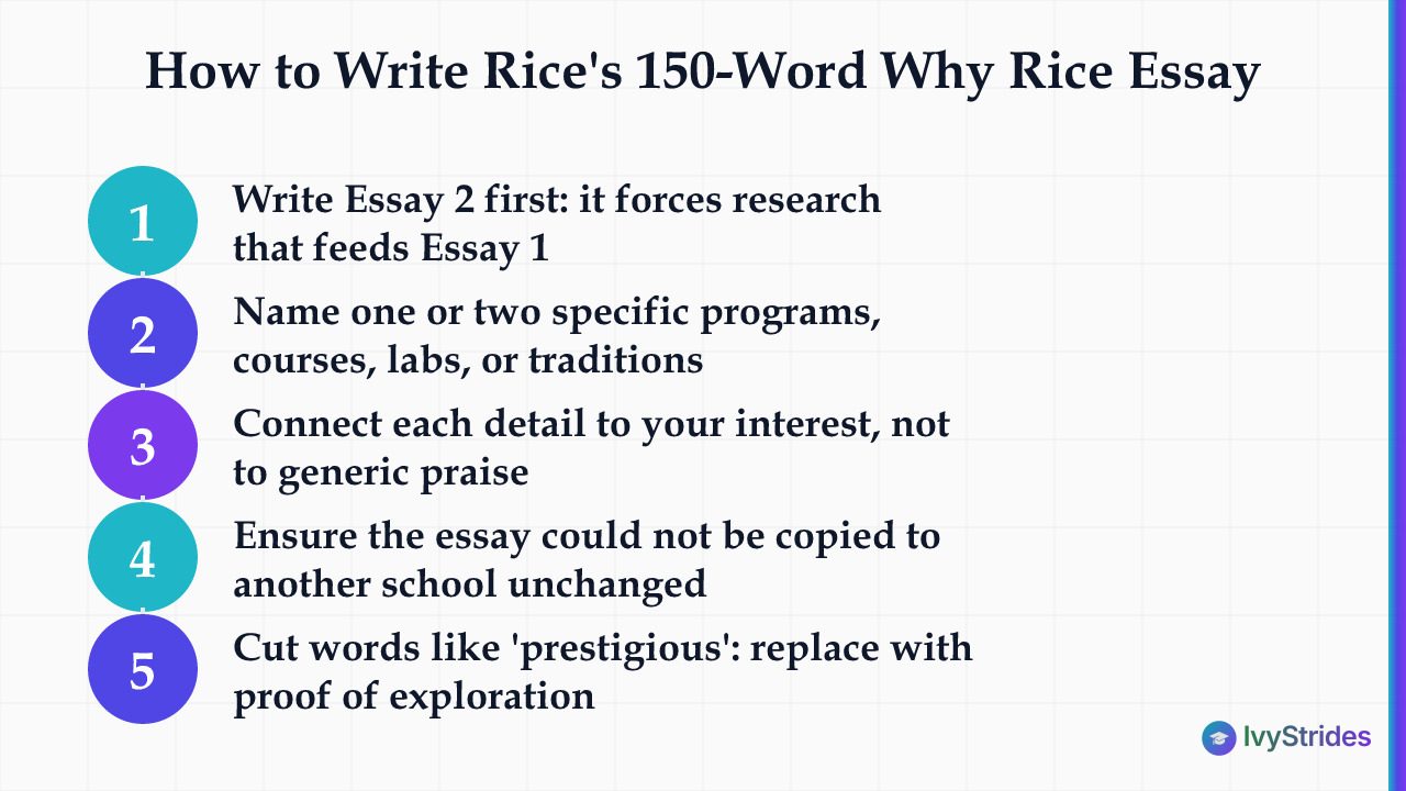 5-step process for writing Rice University's 150-word Why Rice supplemental essay with specific details