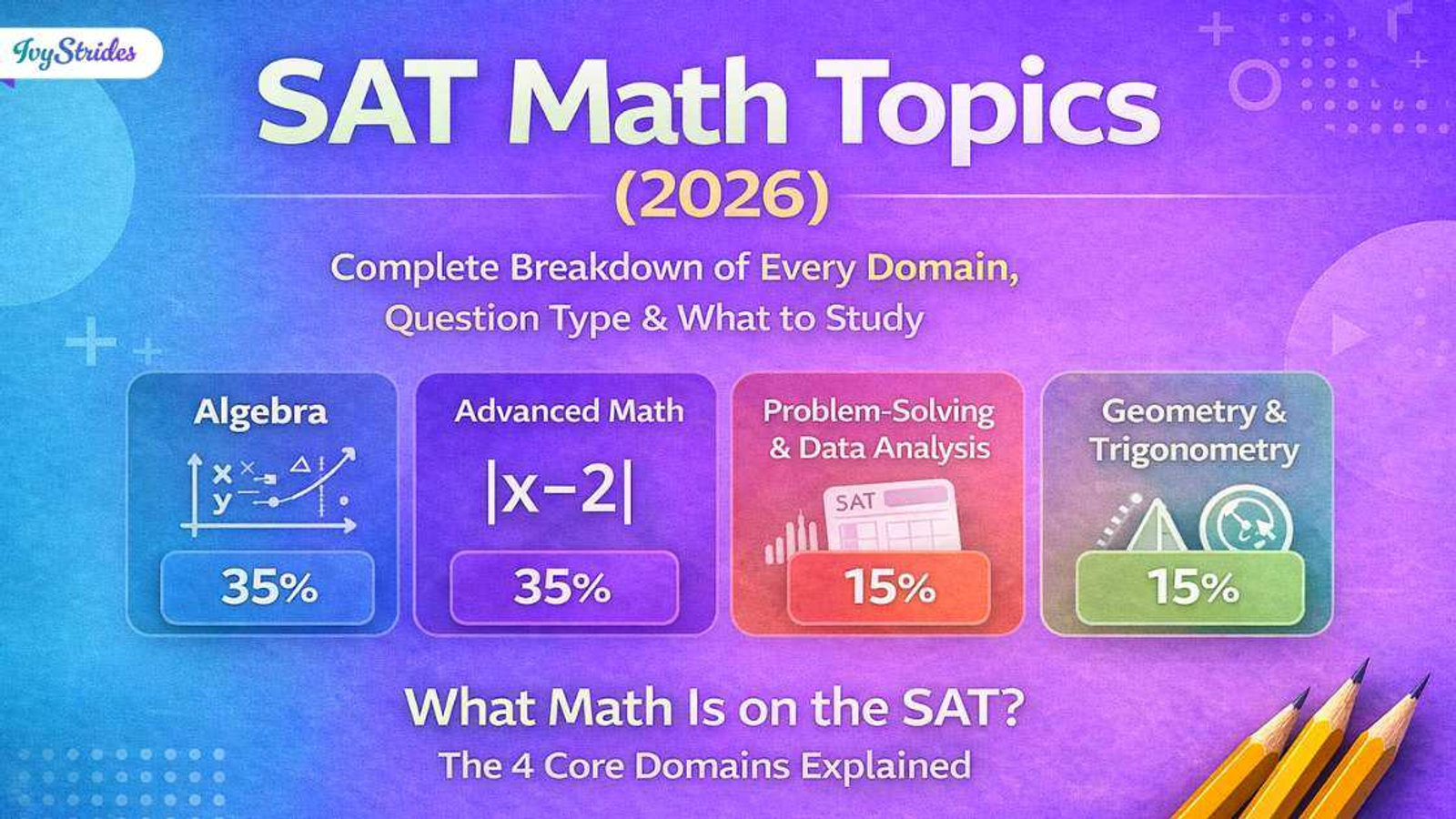 SAT Math Topics (2026): Complete Breakdown of Every Domain, Question Type & What to Study