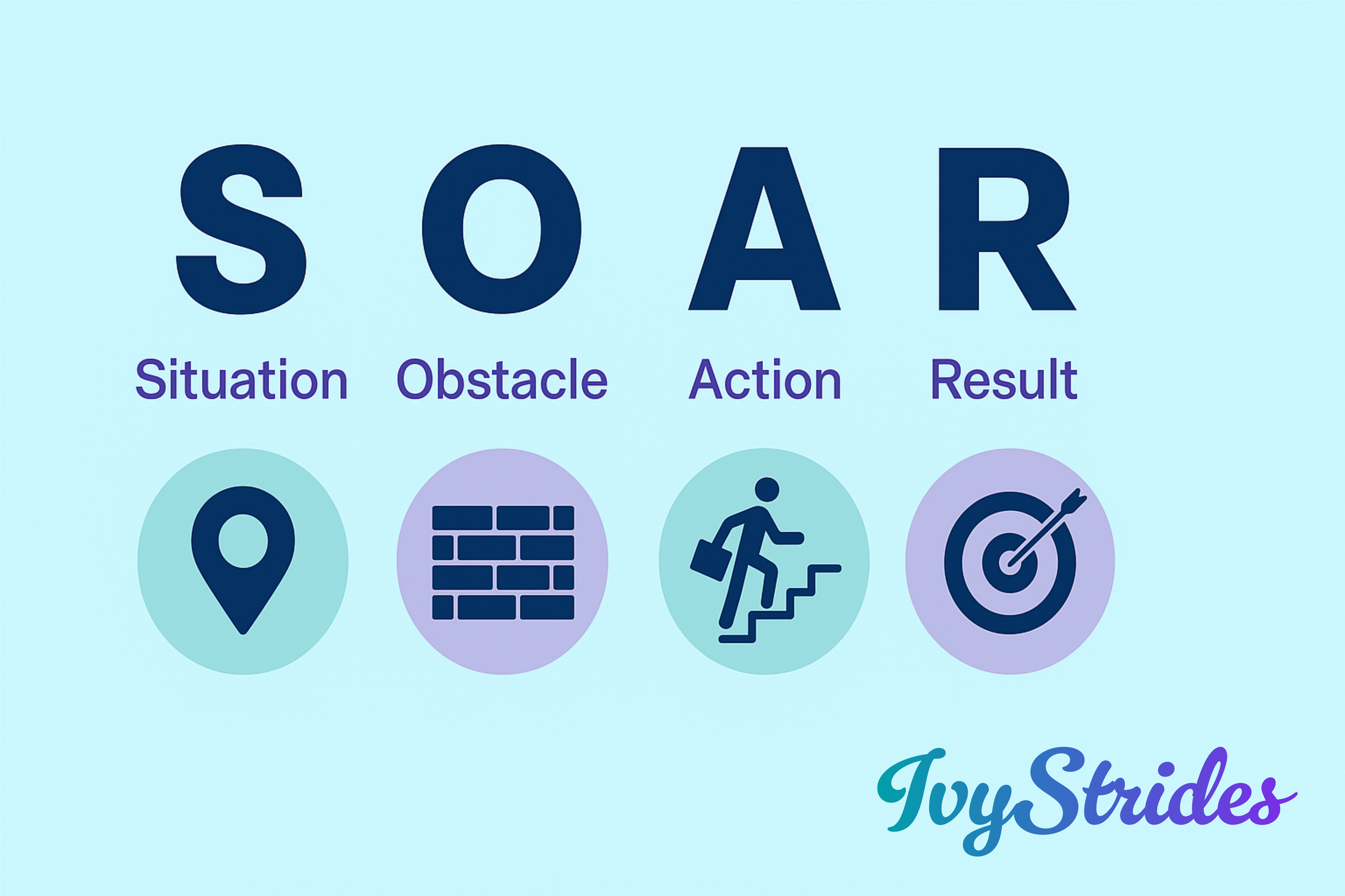 SOAR to Success: A Framework to Strengthen Your College Journey