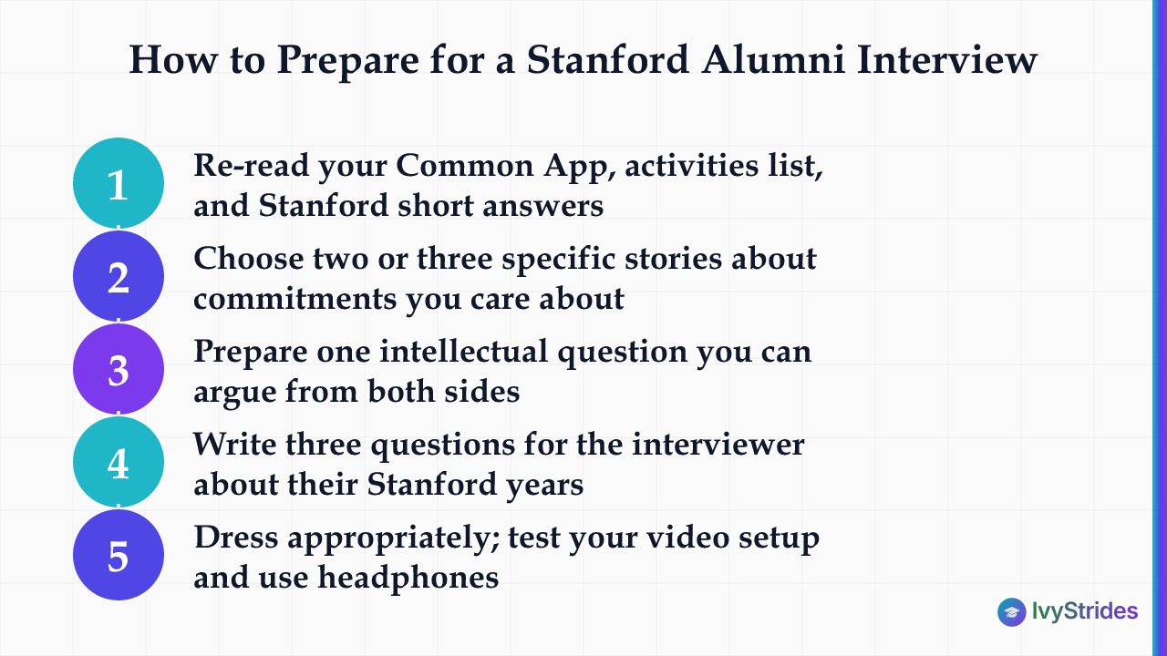 5-step checklist for preparing for a Stanford alumni interview, from reviewing essays to testing your video setup