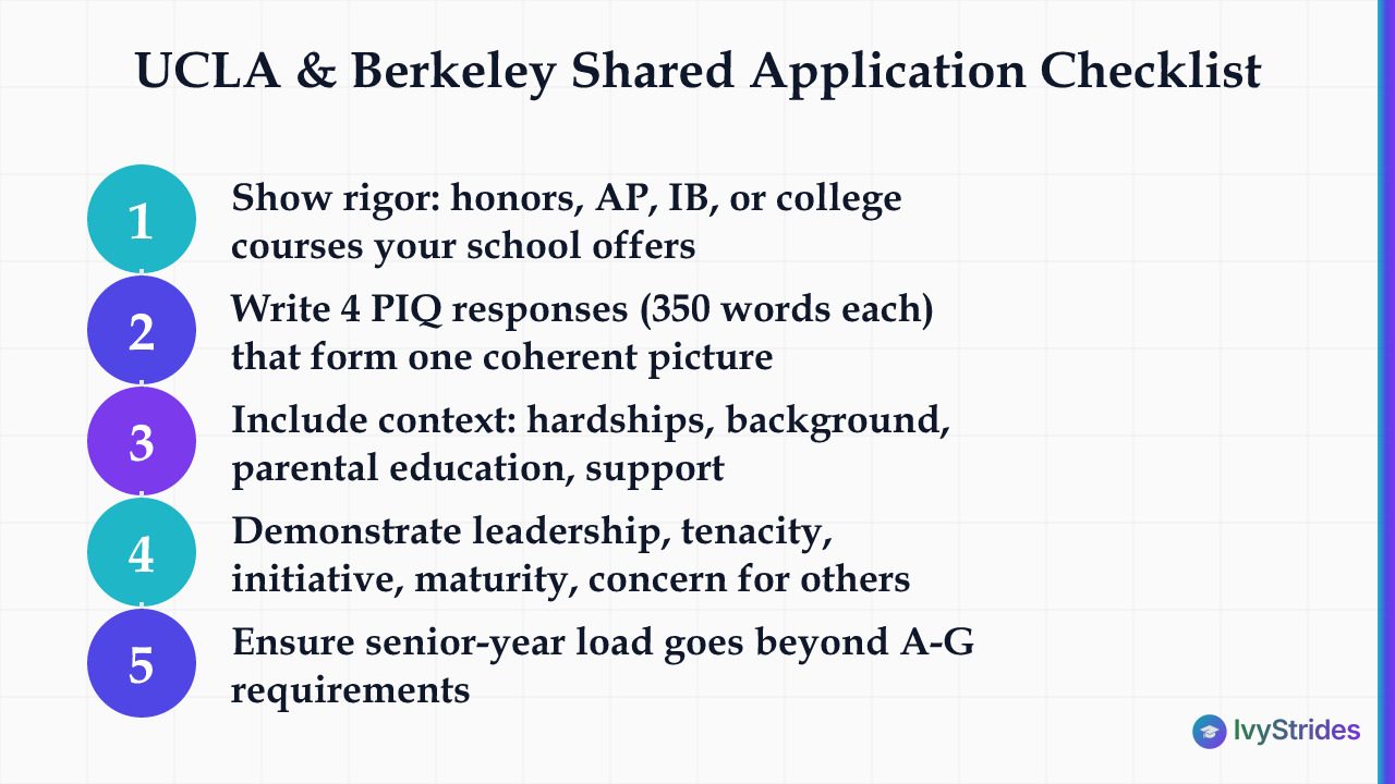 5-step shared checklist for UCLA and Berkeley UC applications covering rigor, PIQs, context, and personal qualities