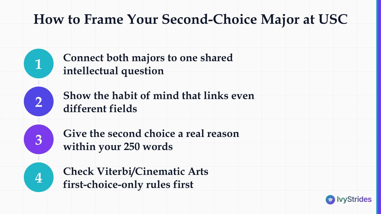 4-step process for framing a USC second-choice major without weakening your application