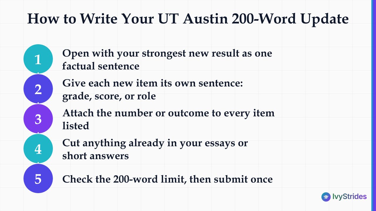5-step checklist for writing a UT Austin waitlist 200-word academic update with new verifiable evidence