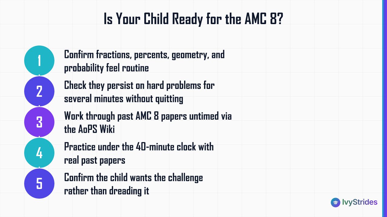 5-step checklist to assess if a student is ready to compete in the AMC 8 math competition