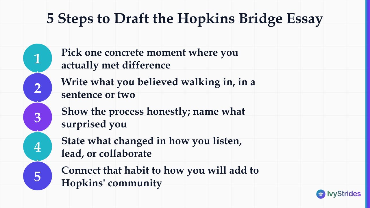 Five numbered steps to draft the Johns Hopkins 350-word bridge-building supplemental essay